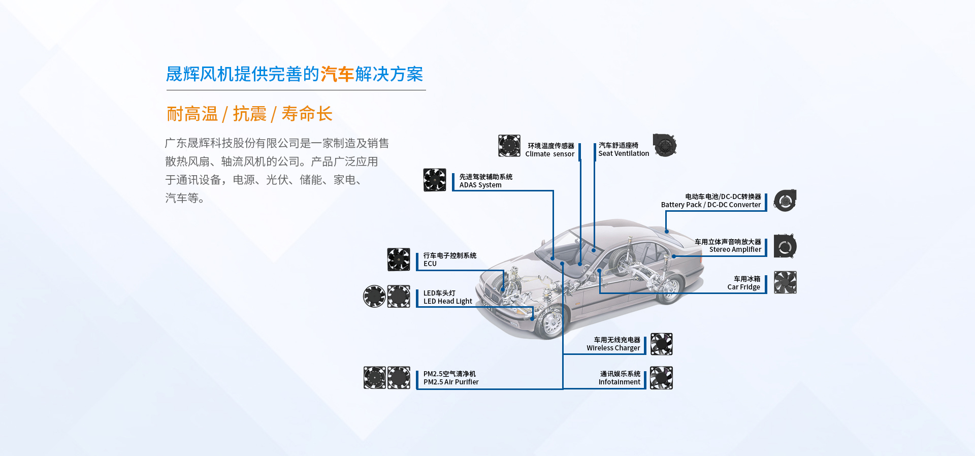 晟輝風(fēng)機(jī)解決方案