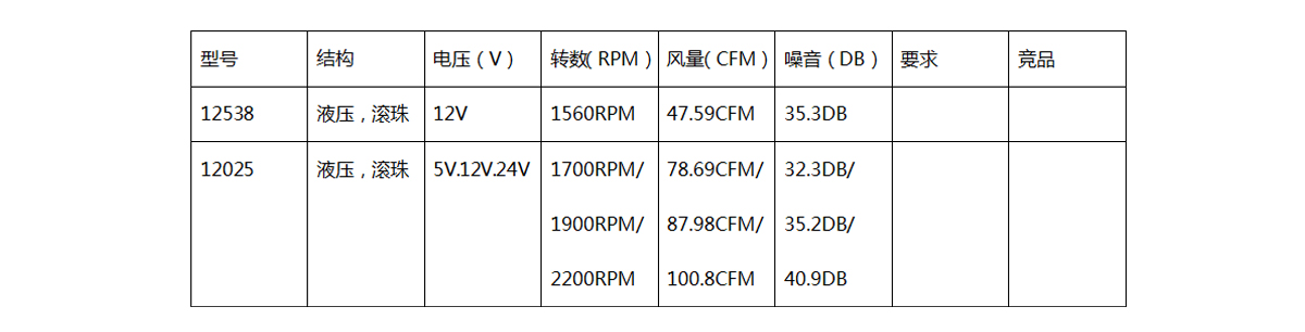 冰箱解決方案產(chǎn)品