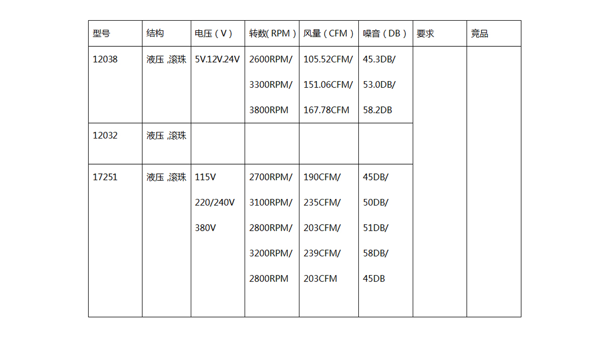 商用電磁爐解決方案產(chǎn)品