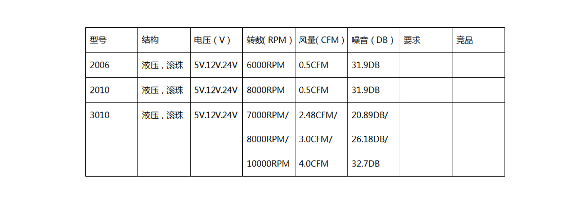PM2.5檢測(cè)儀解決方案產(chǎn)品